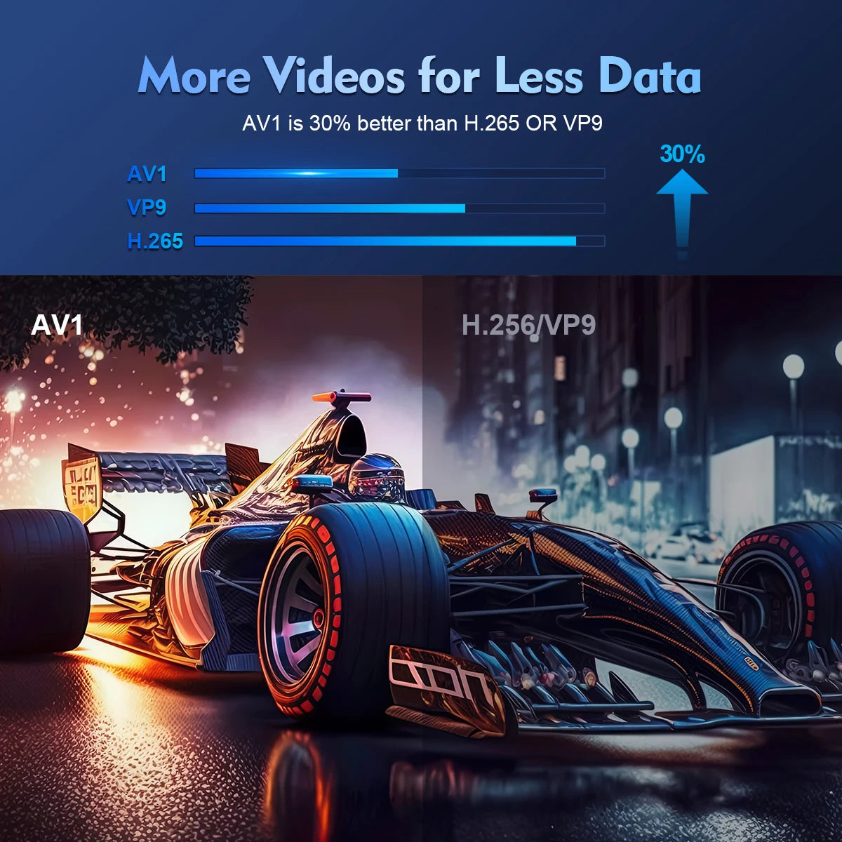 Magcubic Projector Android 11 4K 1280*720P HY300 Pro + Dual Wifi 290ANSI 180°flexible BT5.0 Cinema Outdoor Portable Projector