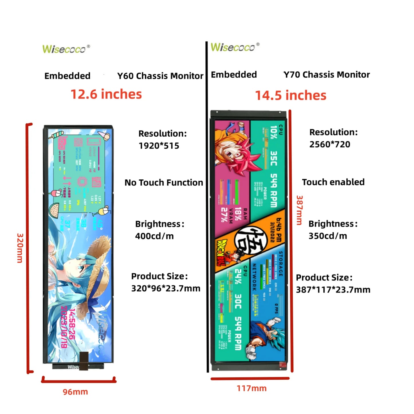 Wisecoco 12.6/14.5 Inch 2K IPS PC Laptop Gaming Touch Screen Monitor CPU GPU Temperature Monitoring Display for Y60/Y70 Case