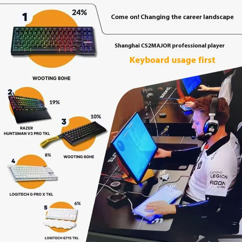 Wooting 80HE Gaming Keyboard Original Wooting Series Customized Magnetic Switch Hall Effect 0.1mm Rapid Trigger DKS SOCD MT TGL