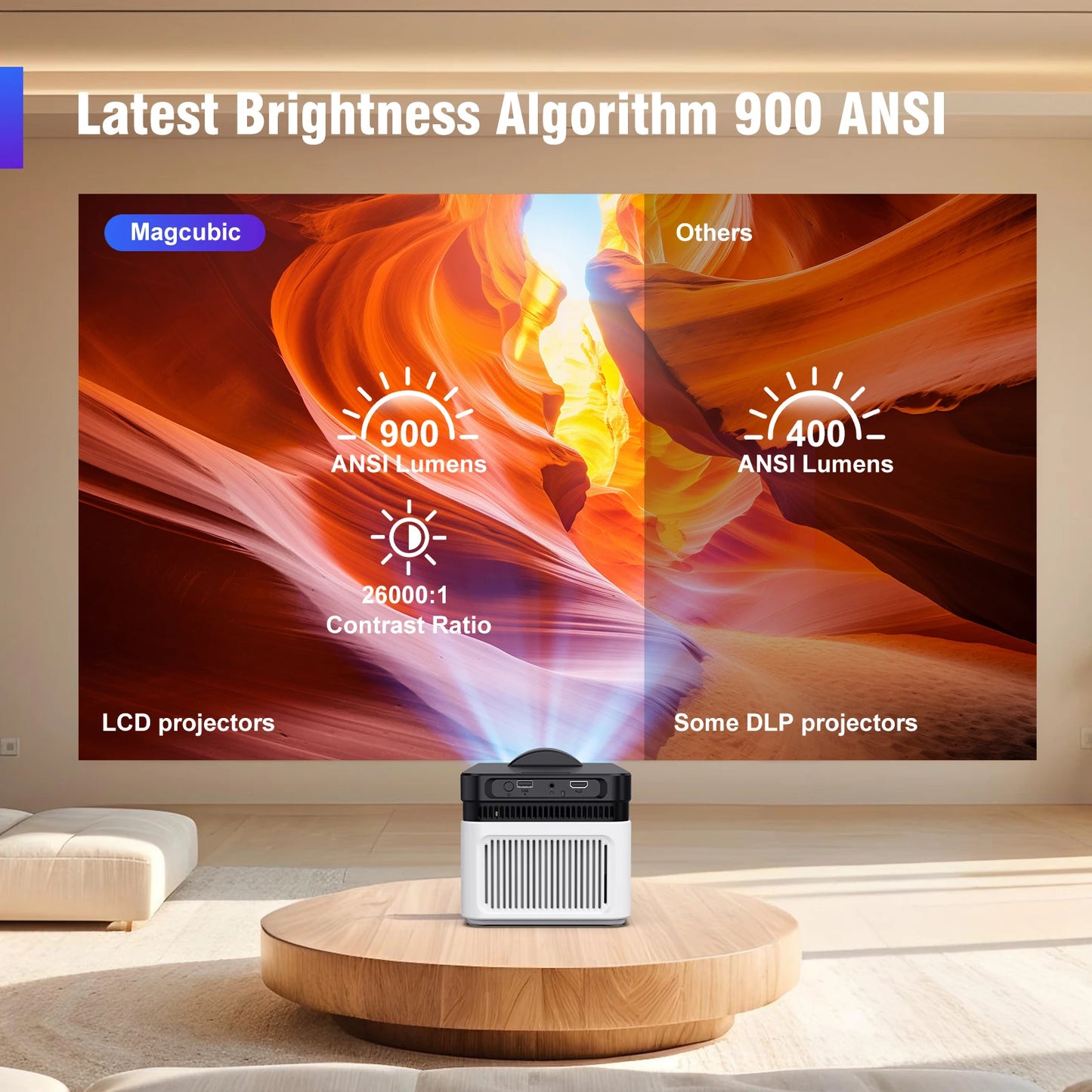 Magcubic  HY450 Projector With Ultra Short Throw Auto Offset 1080P 8K Electronic Focus 900 ANSI Air Mouse Voice Assistant H716