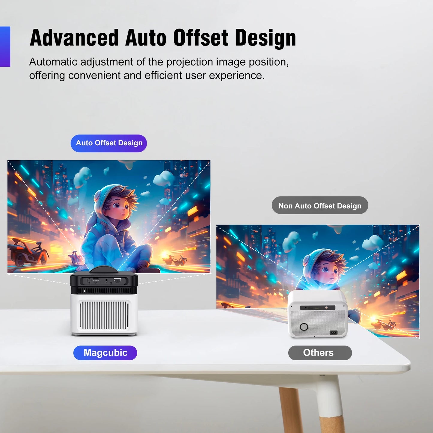 Magcubic  HY450 Projector With Ultra Short Throw Auto Offset 1080P 8K Electronic Focus 900 ANSI Air Mouse Voice Assistant H716