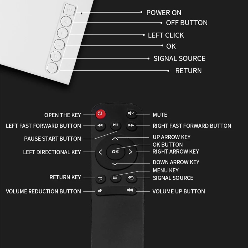 Mini Projector Multimedia LED Home Theater 1080P Portable Projector Devices USB/SD/AV/Hd for Outdoor Movie